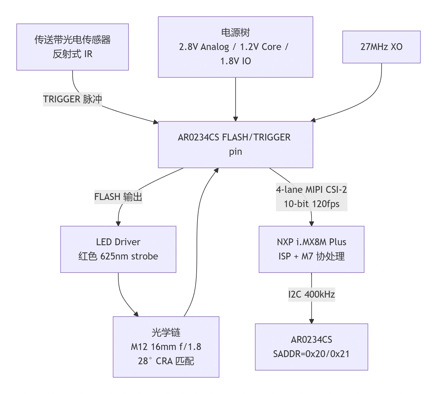 ar0234-2.webp