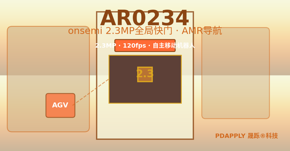 AR0234参数索引及适用性评级