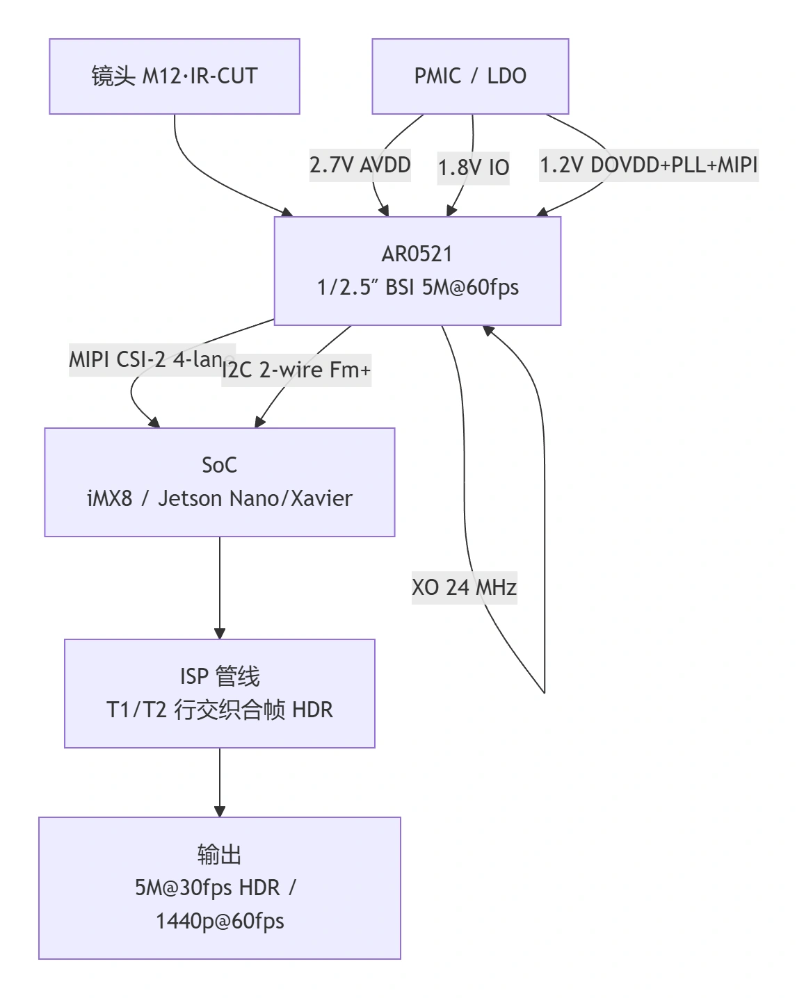 ar0521-2.webp