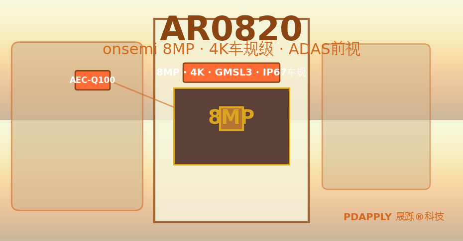 AR0820参数索引及适用性评级