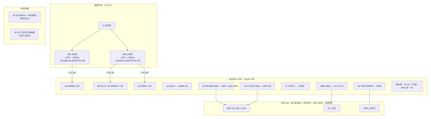 gc02m1-2.webp