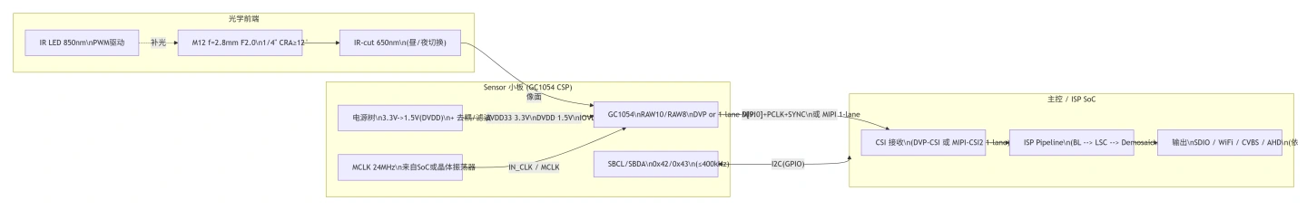 gc1054-2.webp