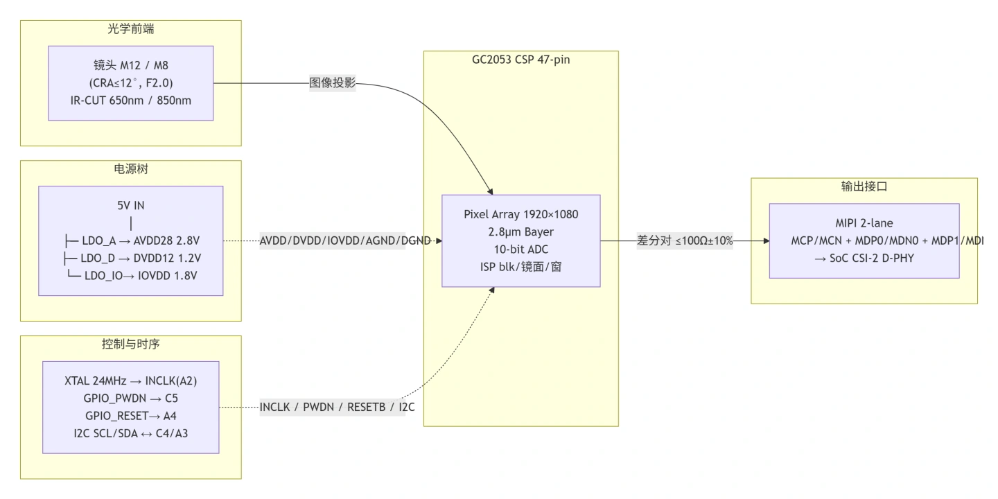 gc2053-2.webp