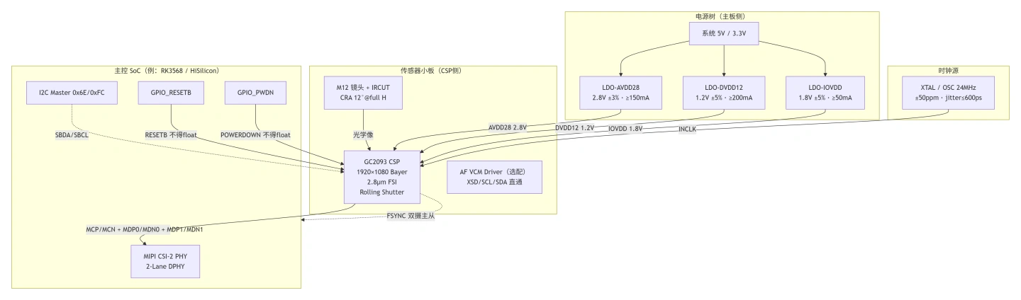 gc2093-2.webp