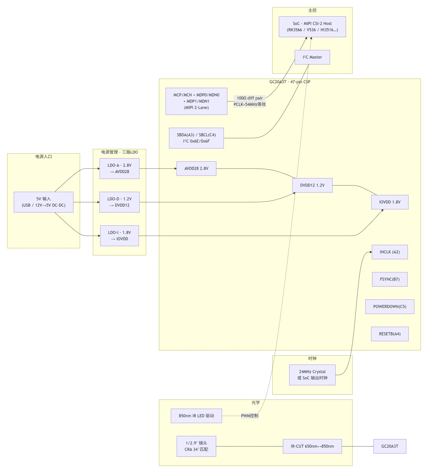 gc20a3t-2.webp