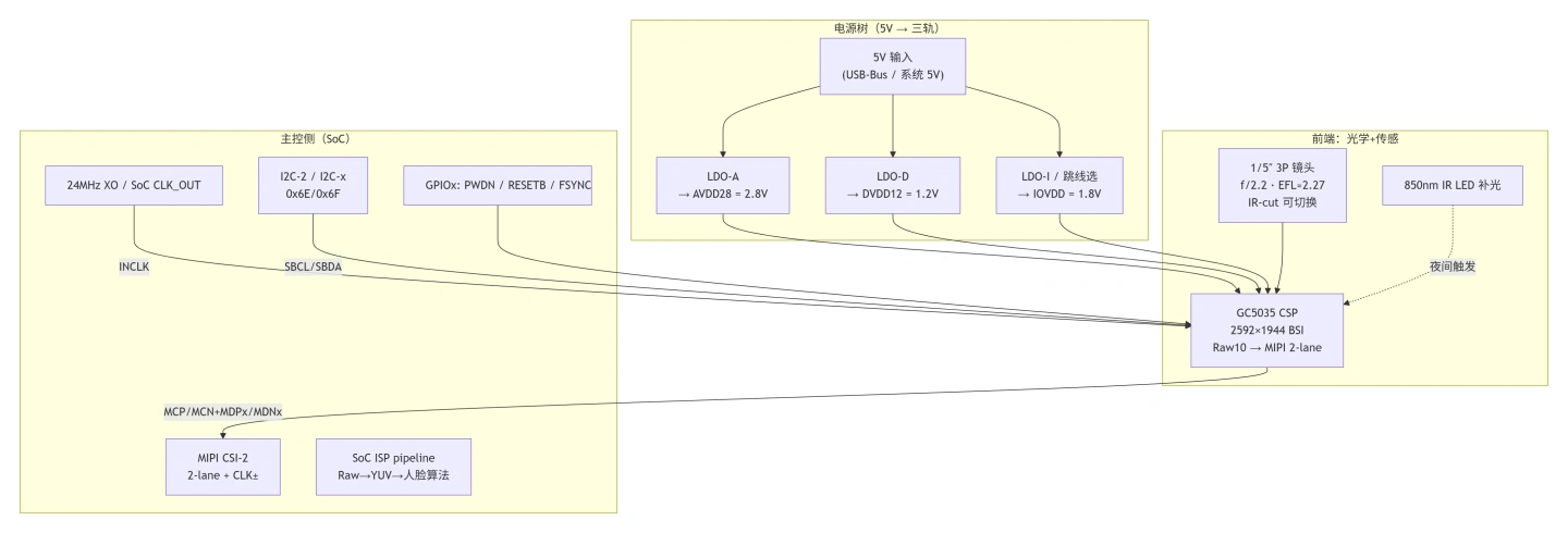 gc5035-2.webp