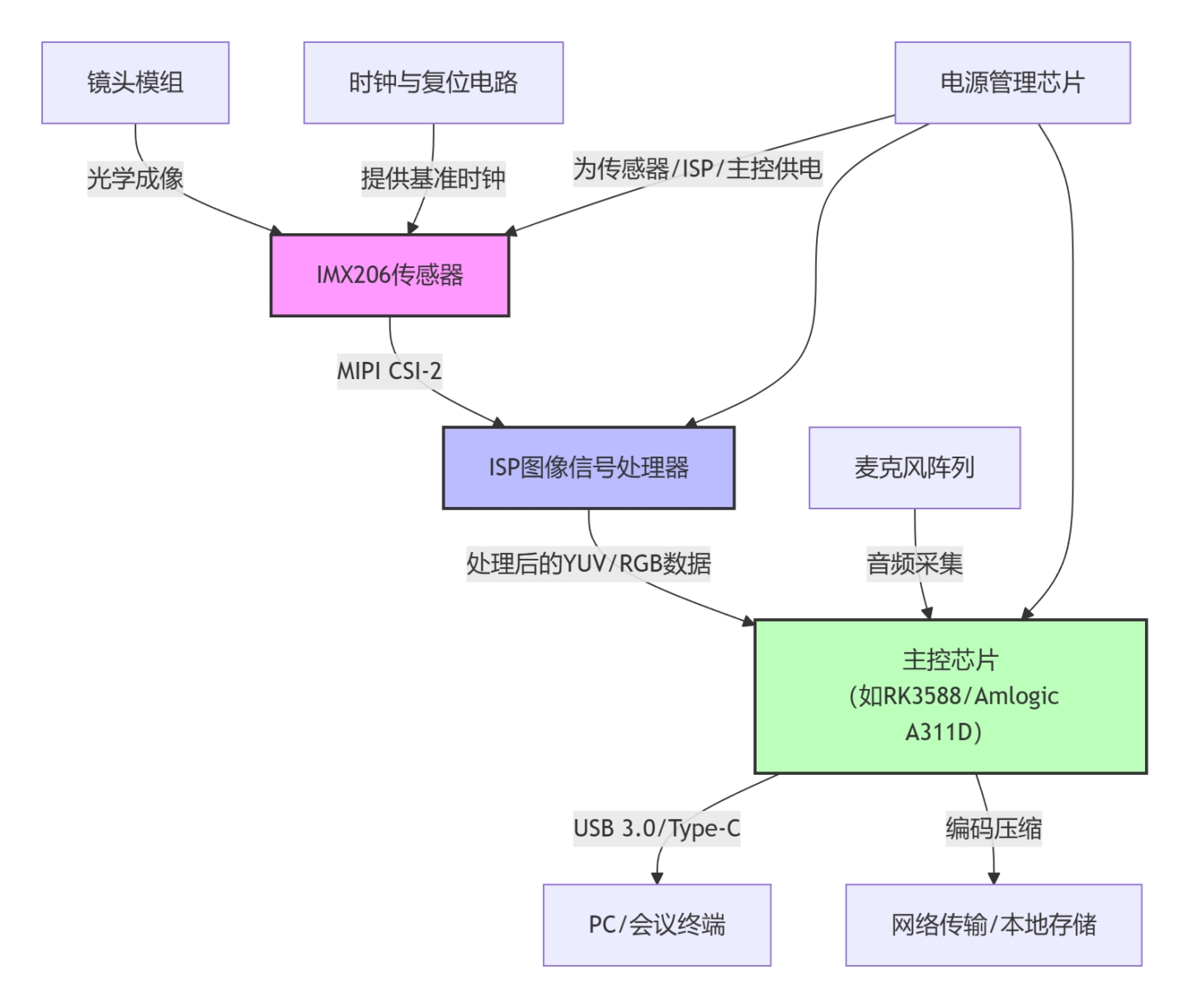 imx206_2.jpg