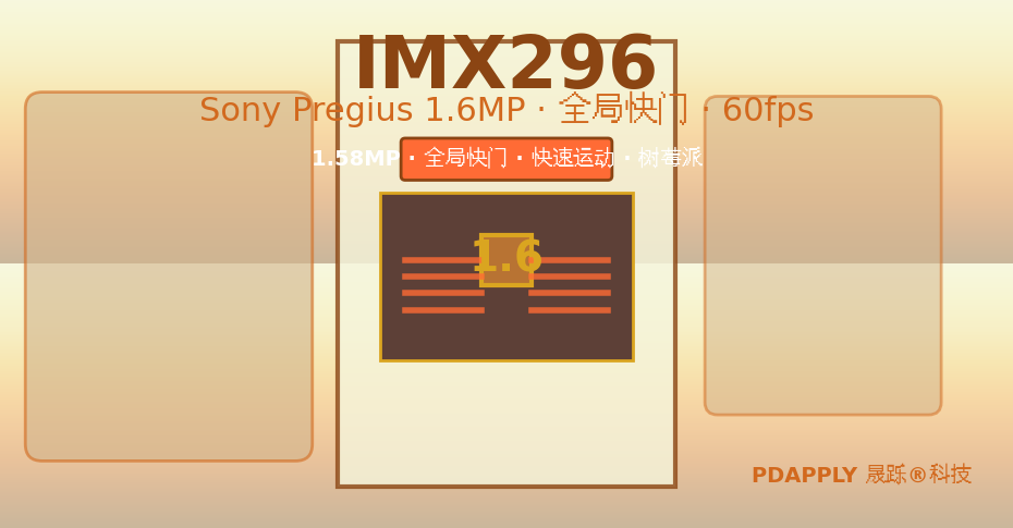 IMX296参数索引及适用性评级