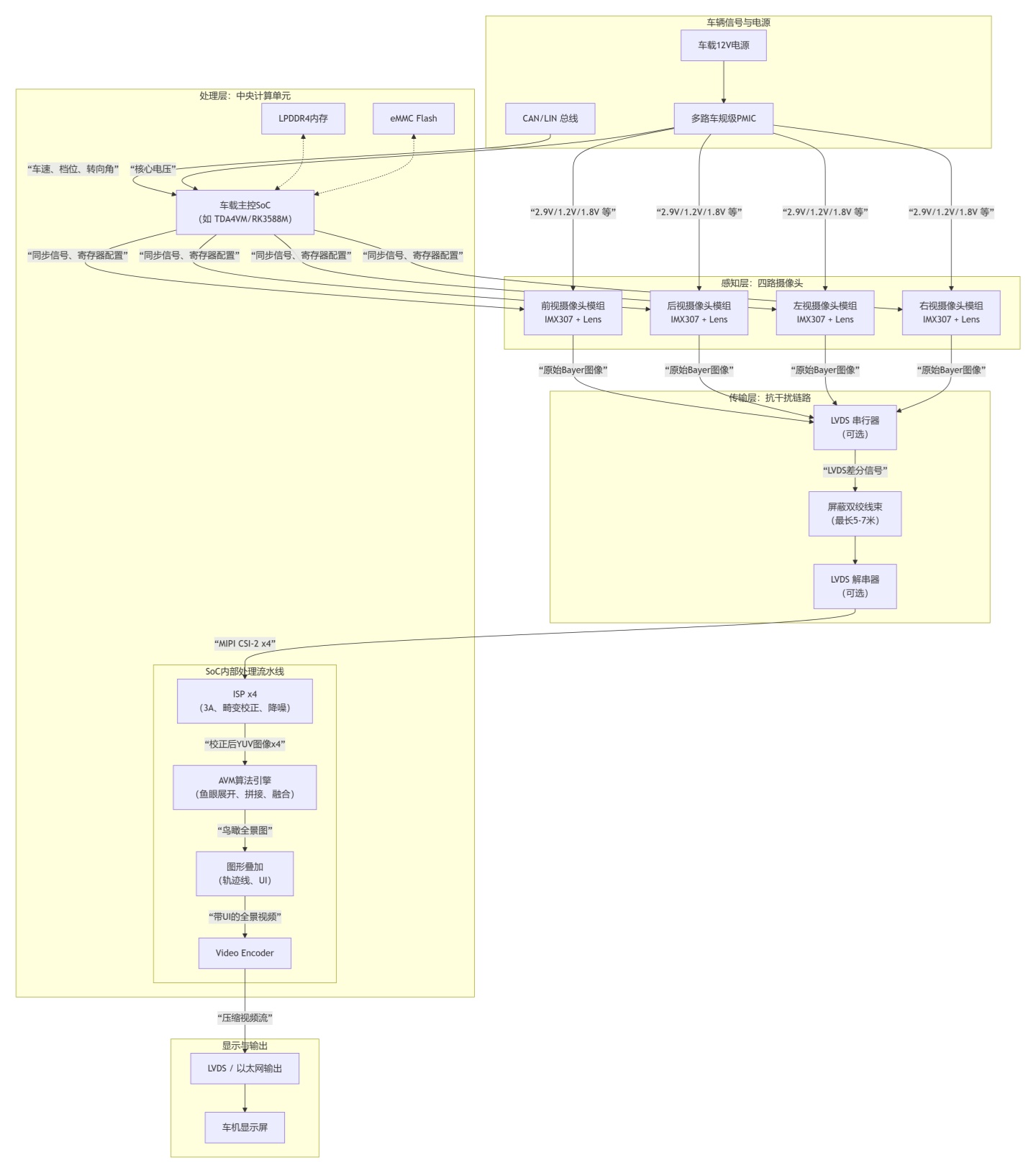 imx307_2.jpg