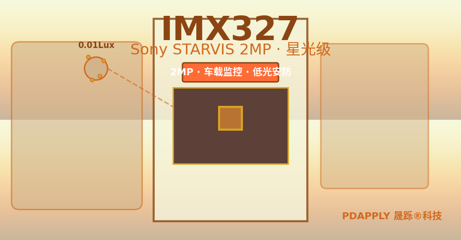 IMX327参数索引及适用性评级