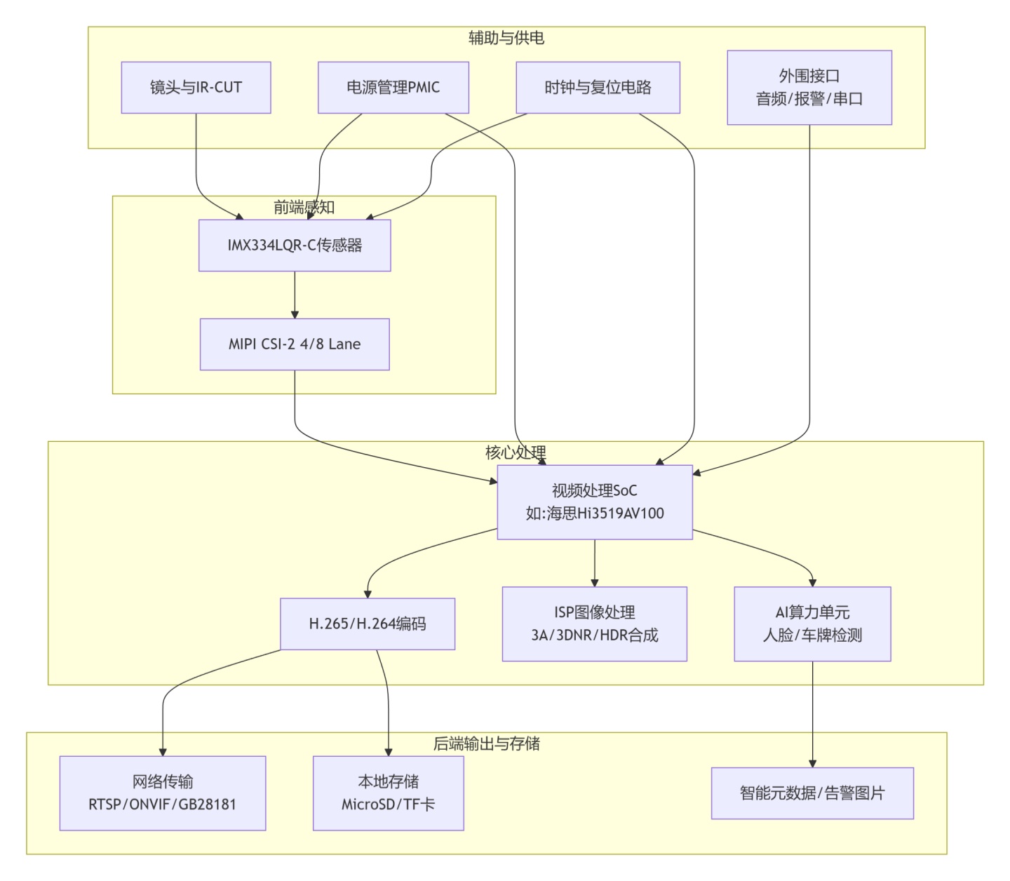 imx334_2.jpg