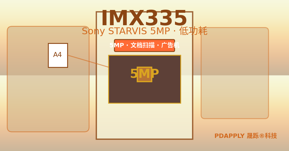 IMX335参数索引及适用性评级
