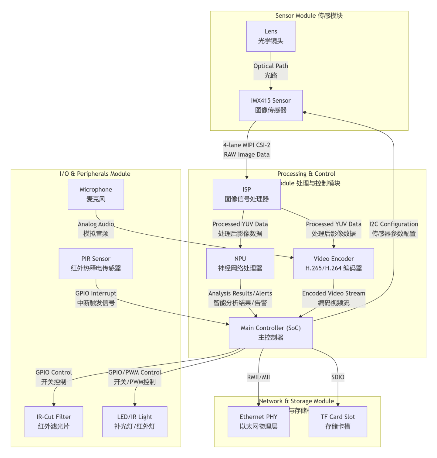 imx415_2.png