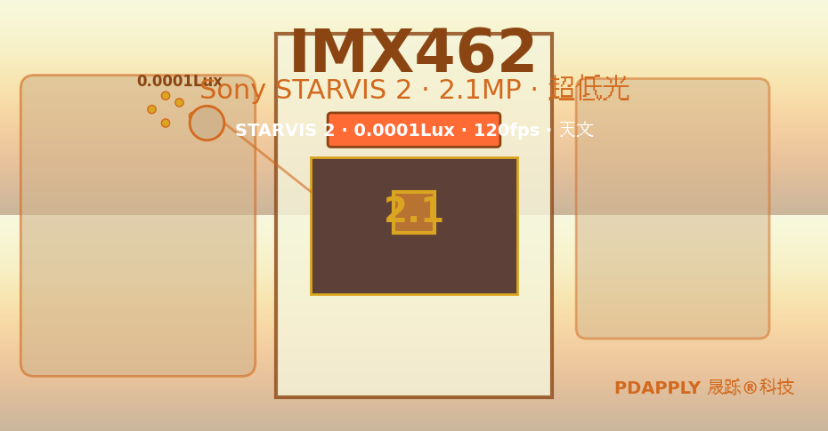 IMX462参数索引及适用性评级