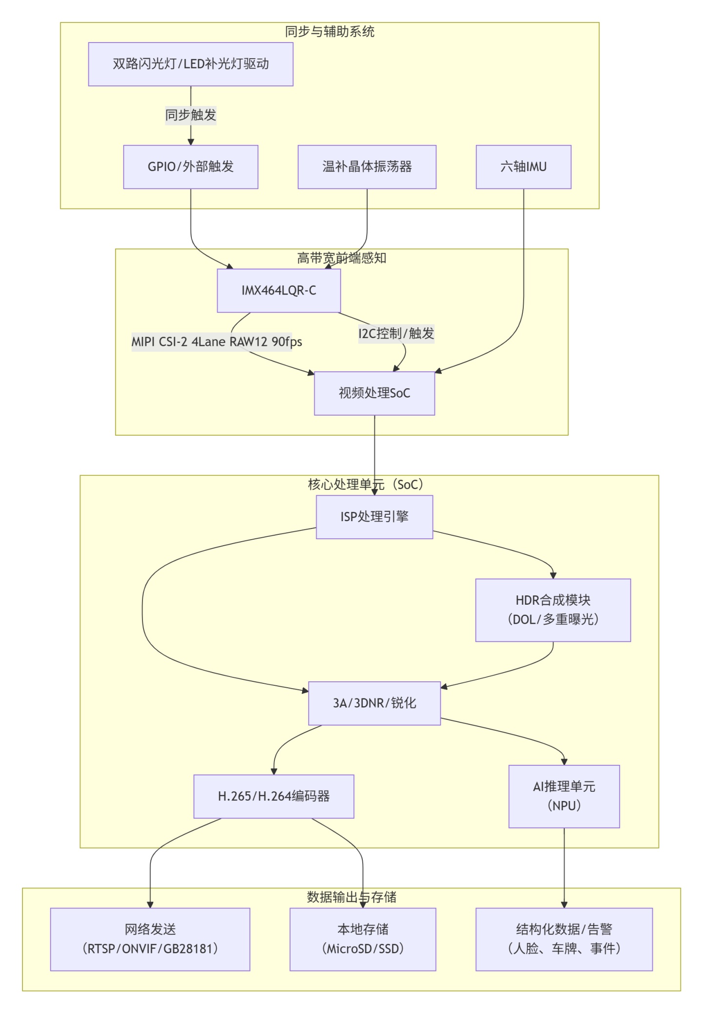 imx464_2.jpg