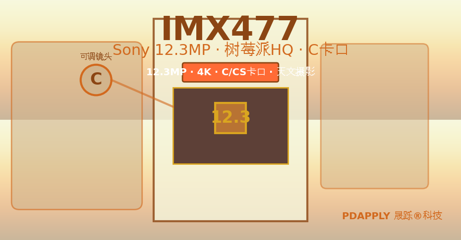 IMX477参数索引及适用性评级