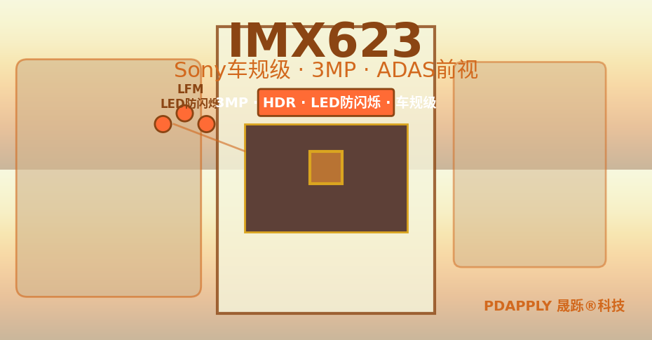 IMX623参数索引及适用性评级