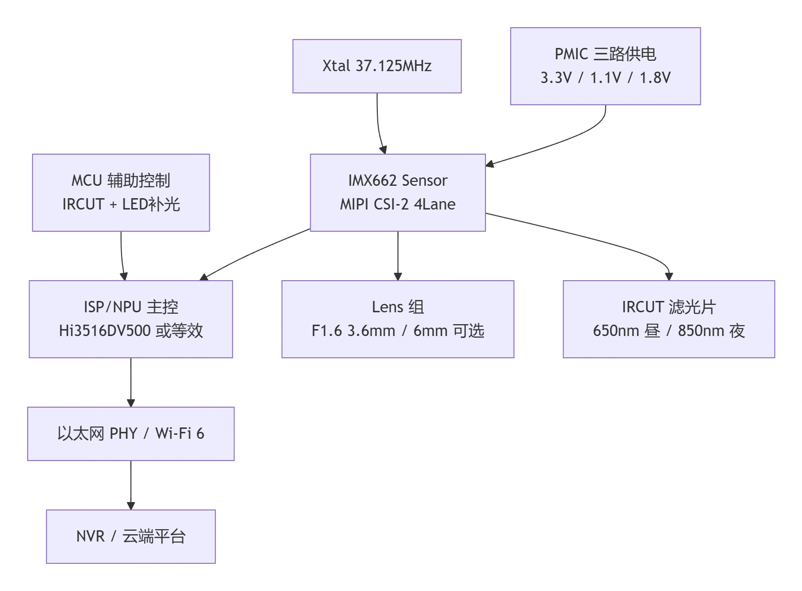 imx662-1.webp