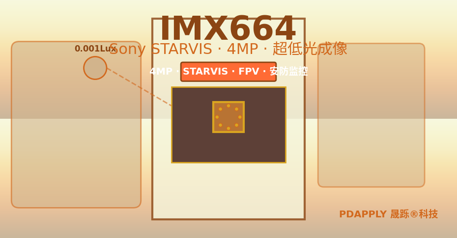 IMX664参数索引及适用性评级
