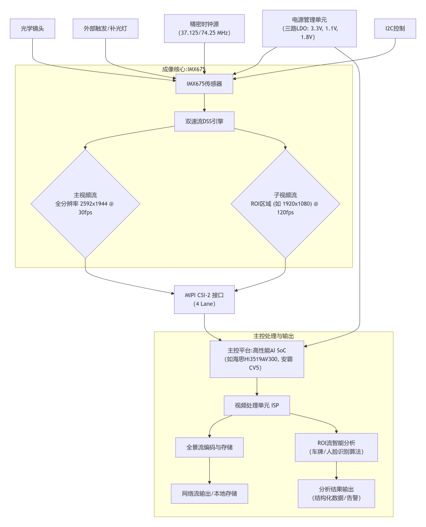 imx675_2.jpg