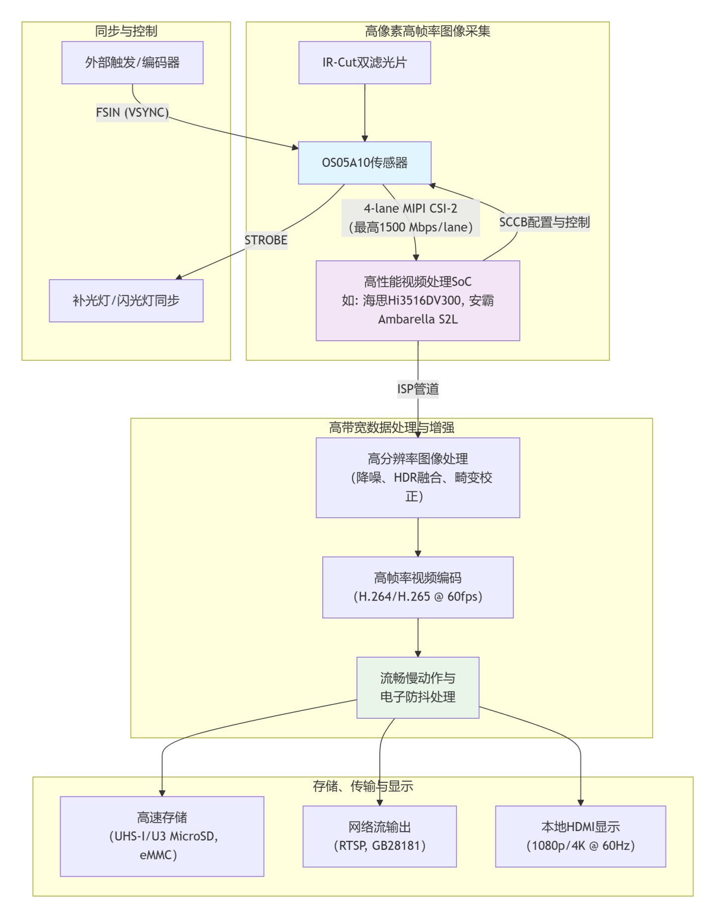 os05a10-2.jpg