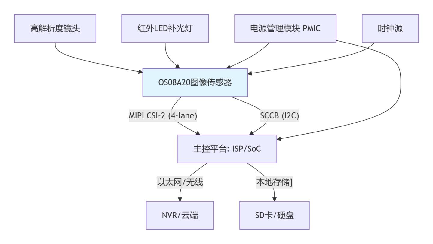 os08a20-2.jpg