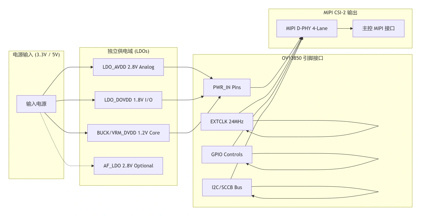 ov13850-2.webp