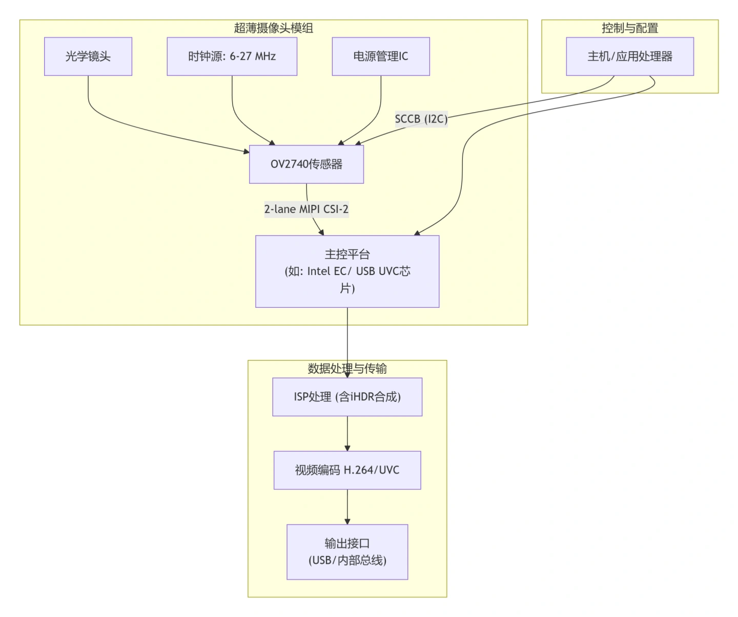 ov2740-2.webp