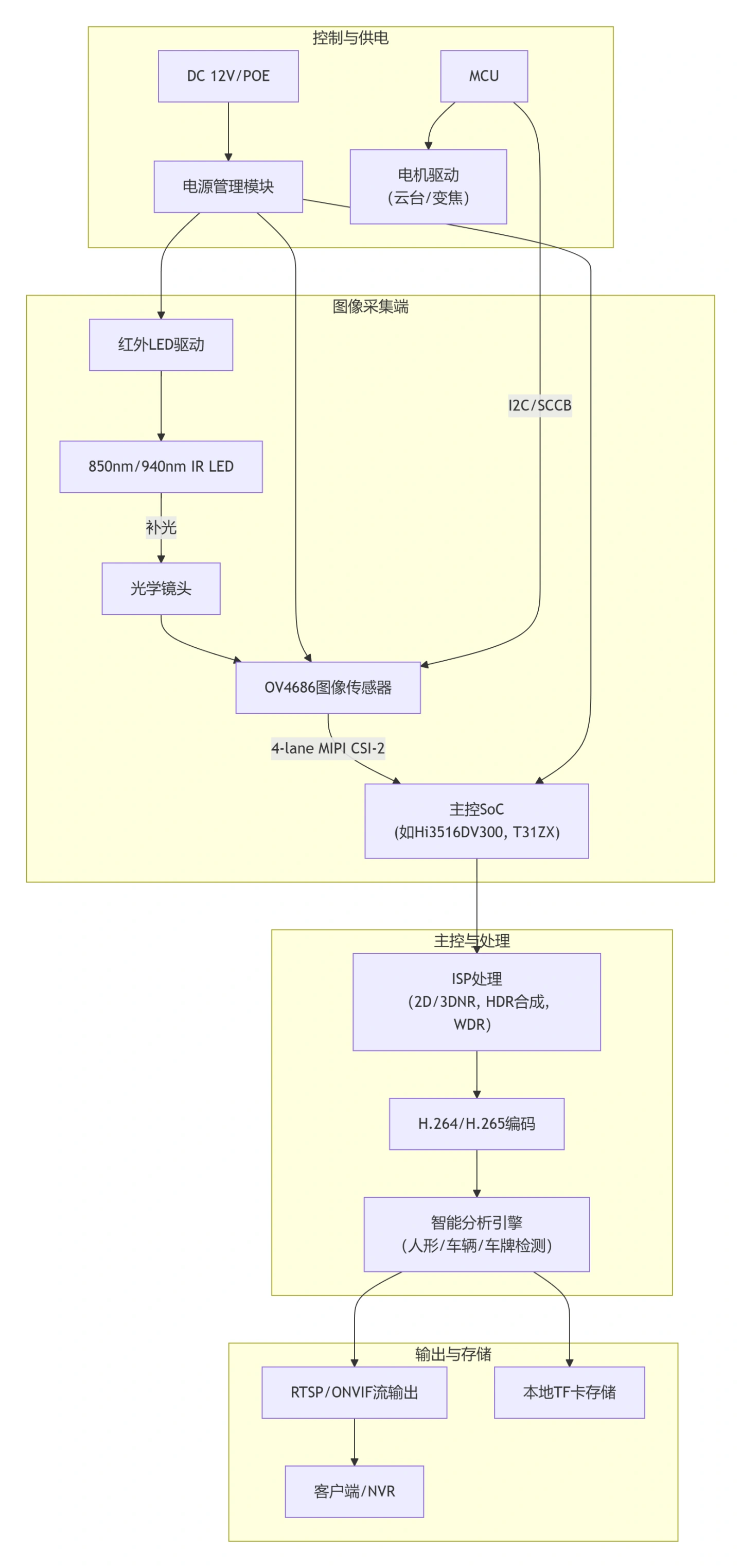 ov4686-2.webp