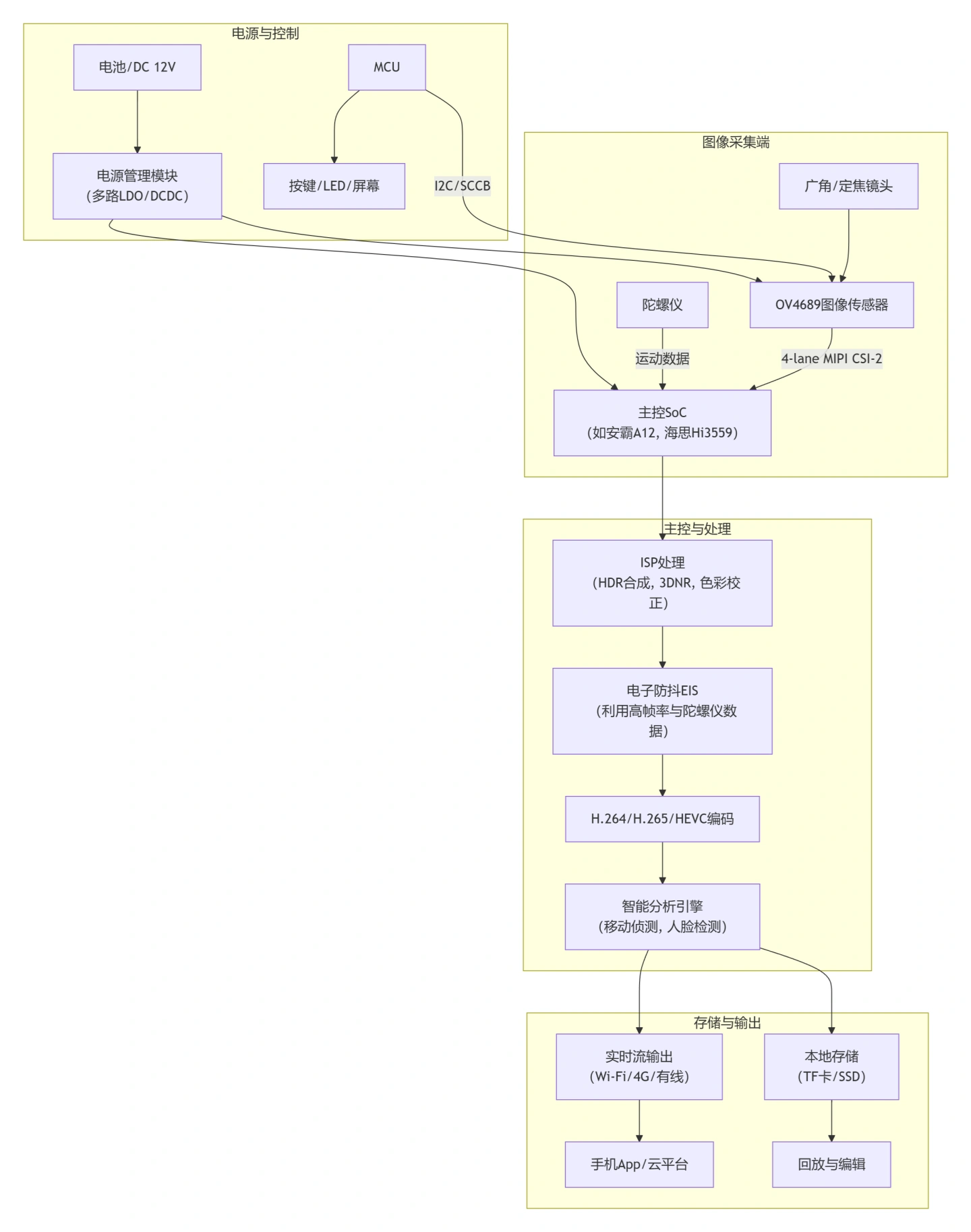 ov4689-2.webp
