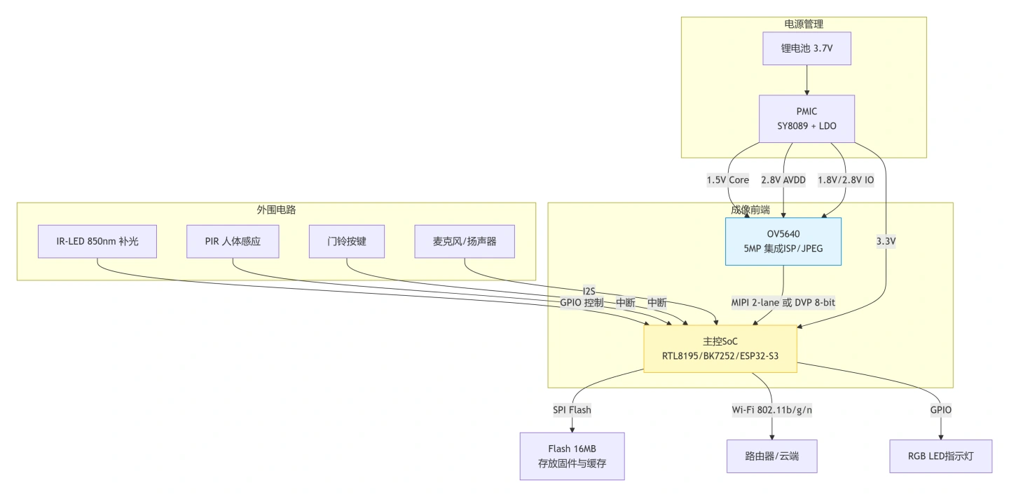 ov5640-2.webp