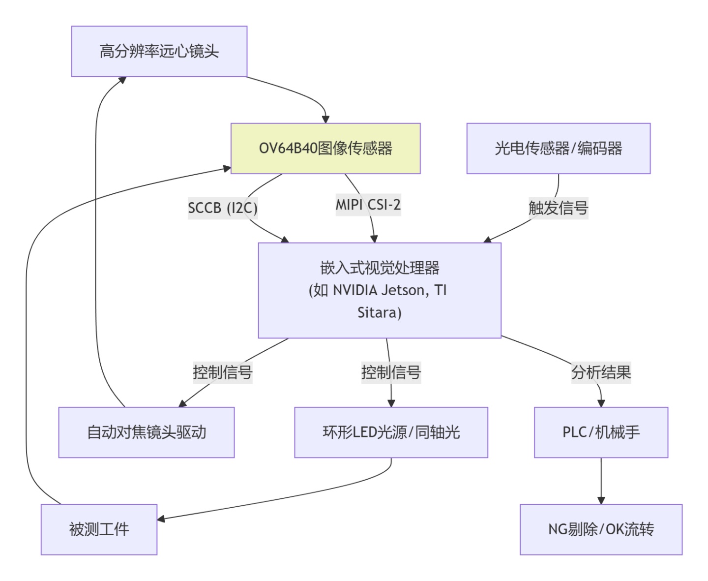 ov64b40-2.jpg