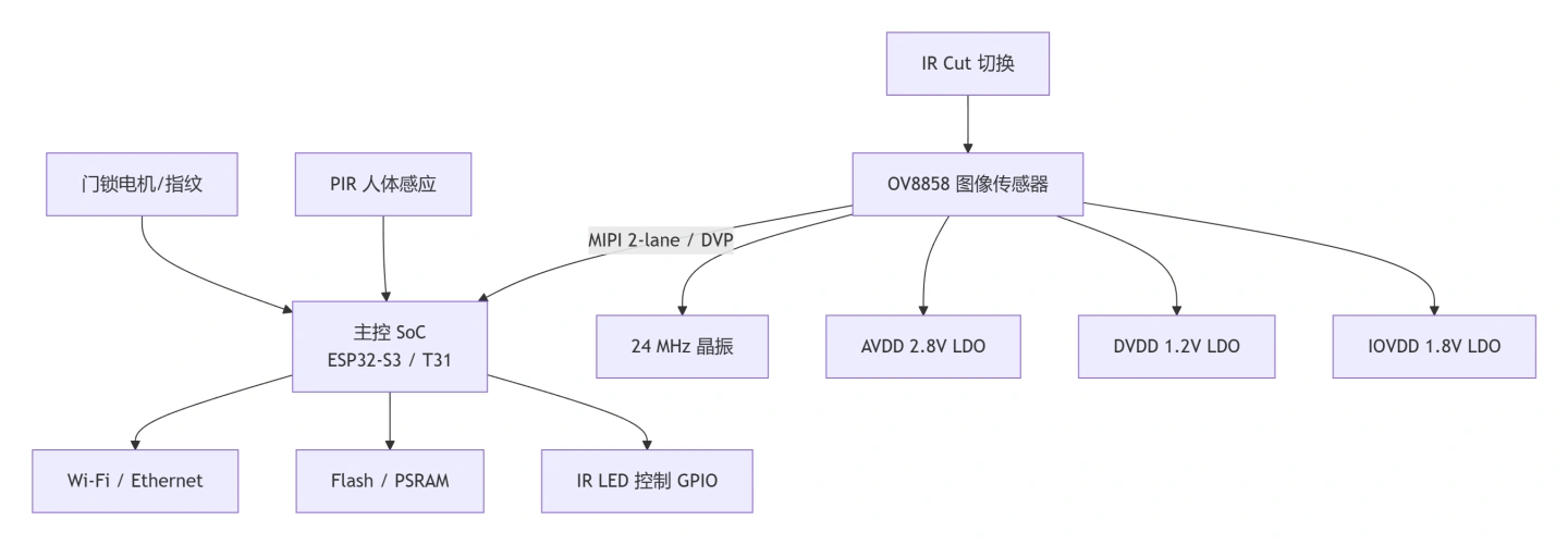 ov8858-2.webp