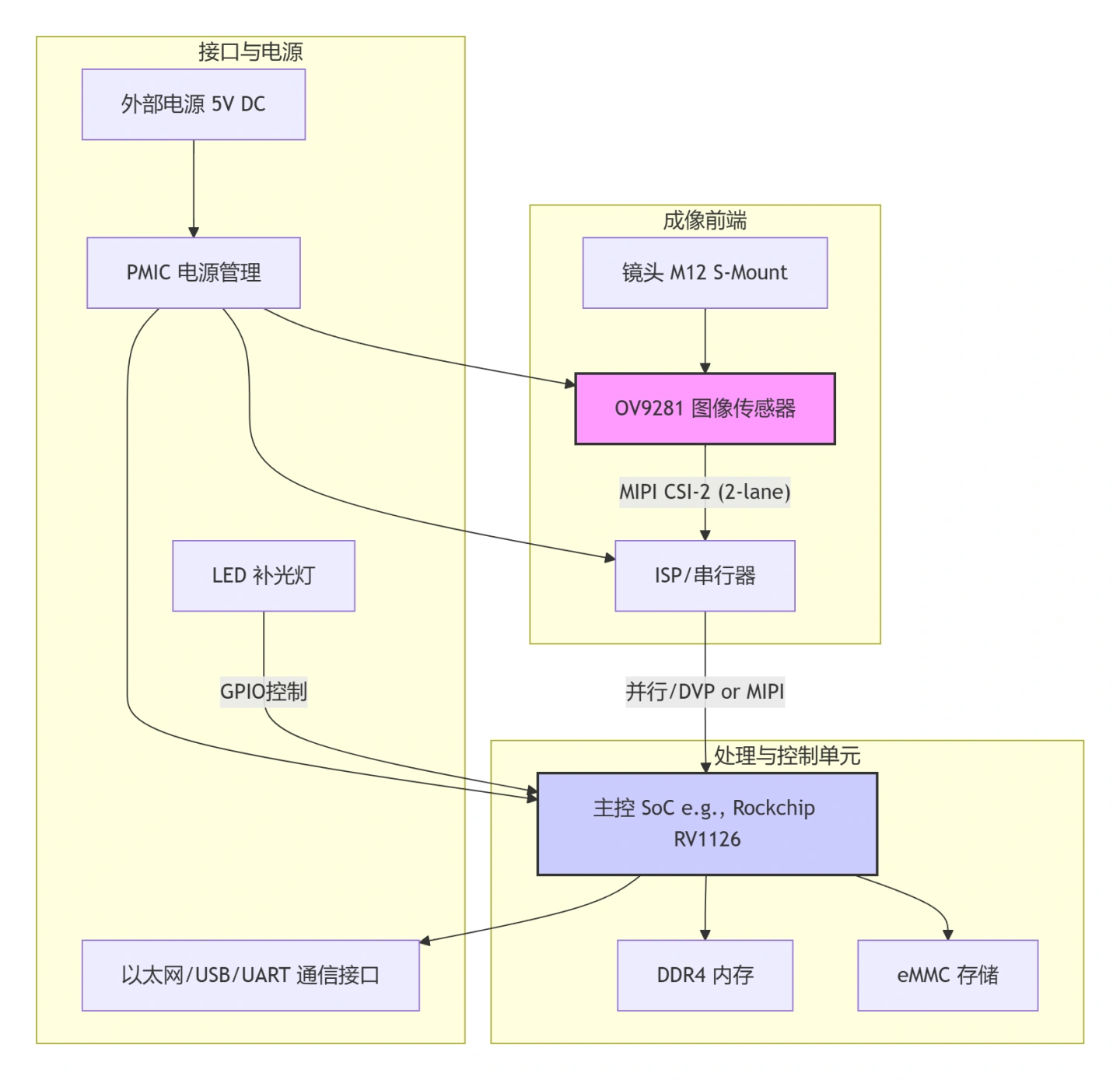 ov9281-2.webp