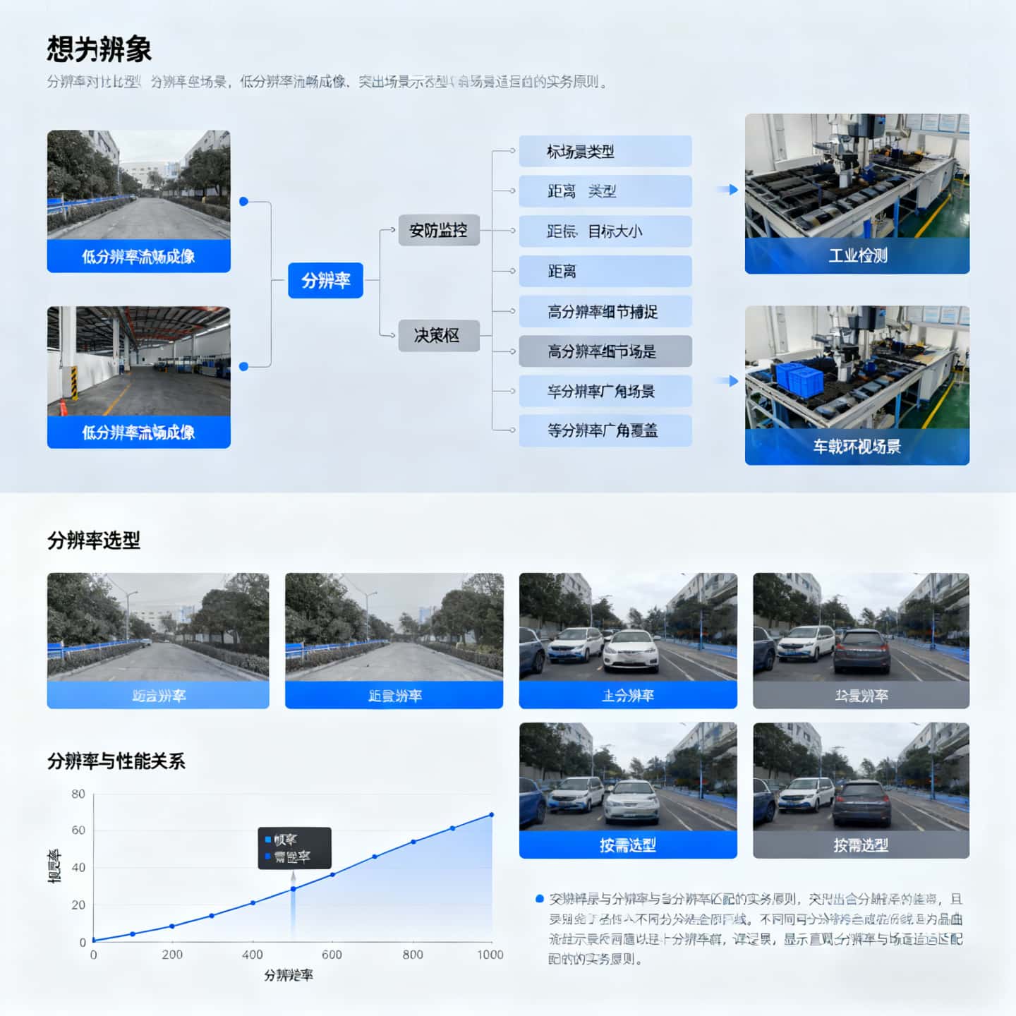分辨率并非越高越好：针对不同应用场景的摄像头模组分辨率选型实务
