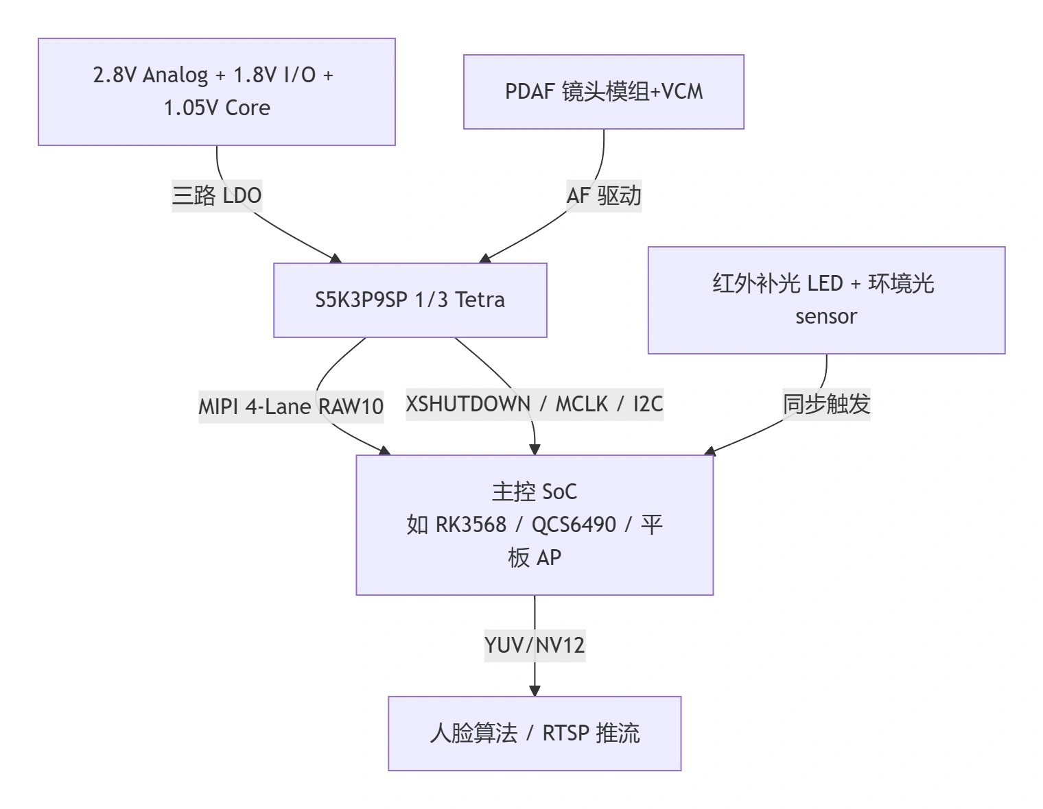 s5k3p9-2.webp