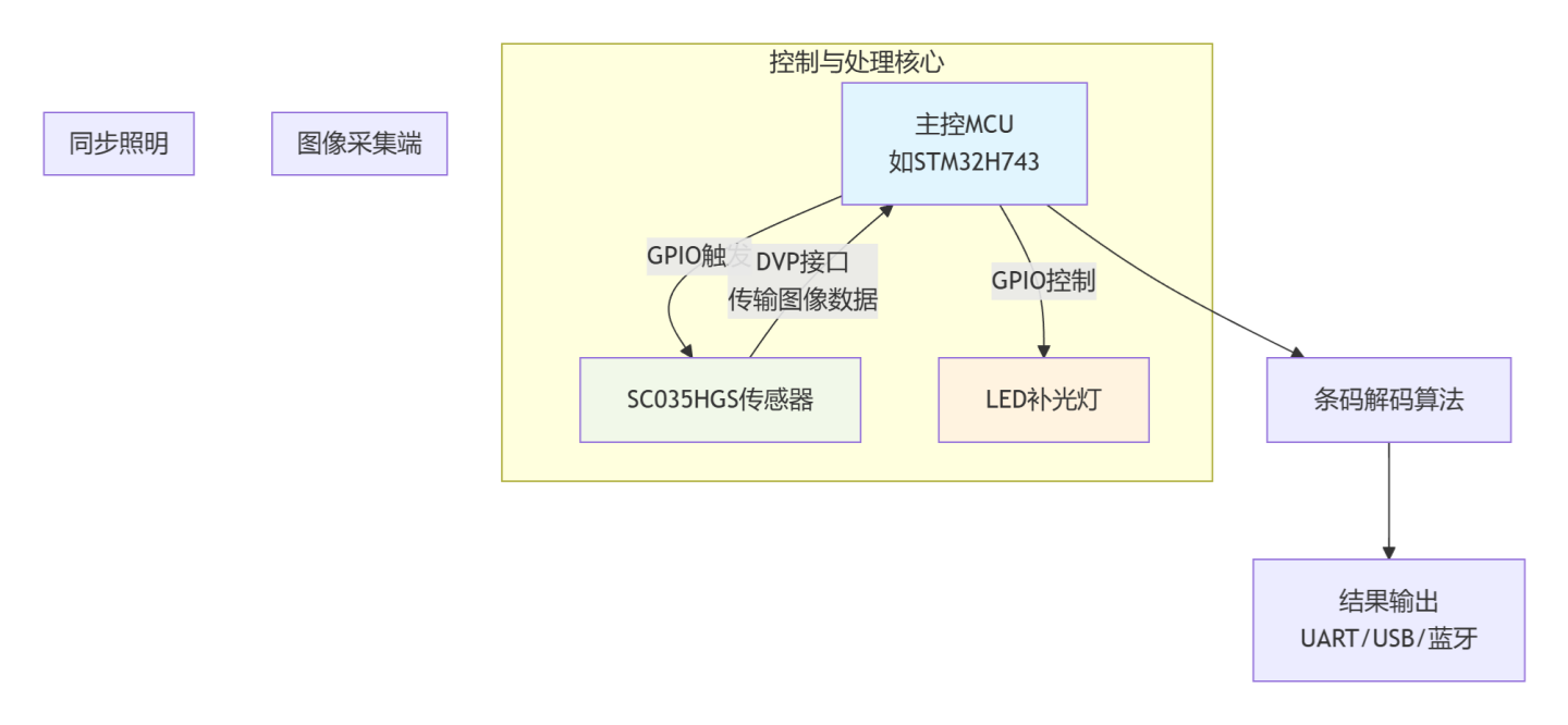 sc035hgs_2.png