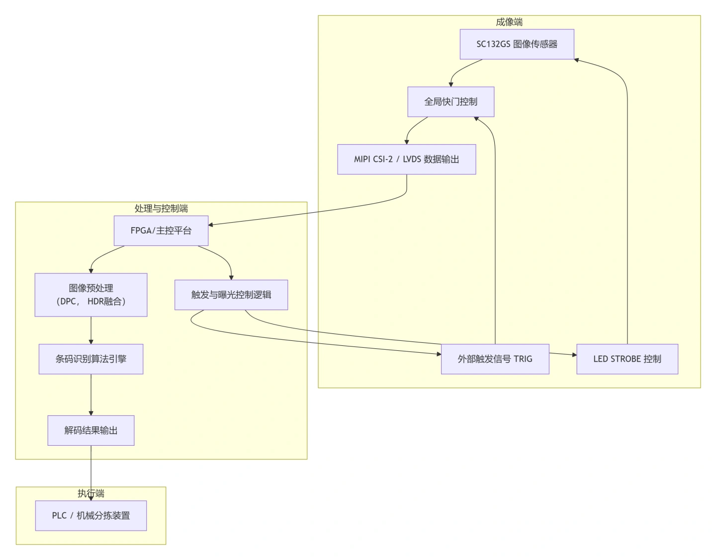 sc132gs-2.webp