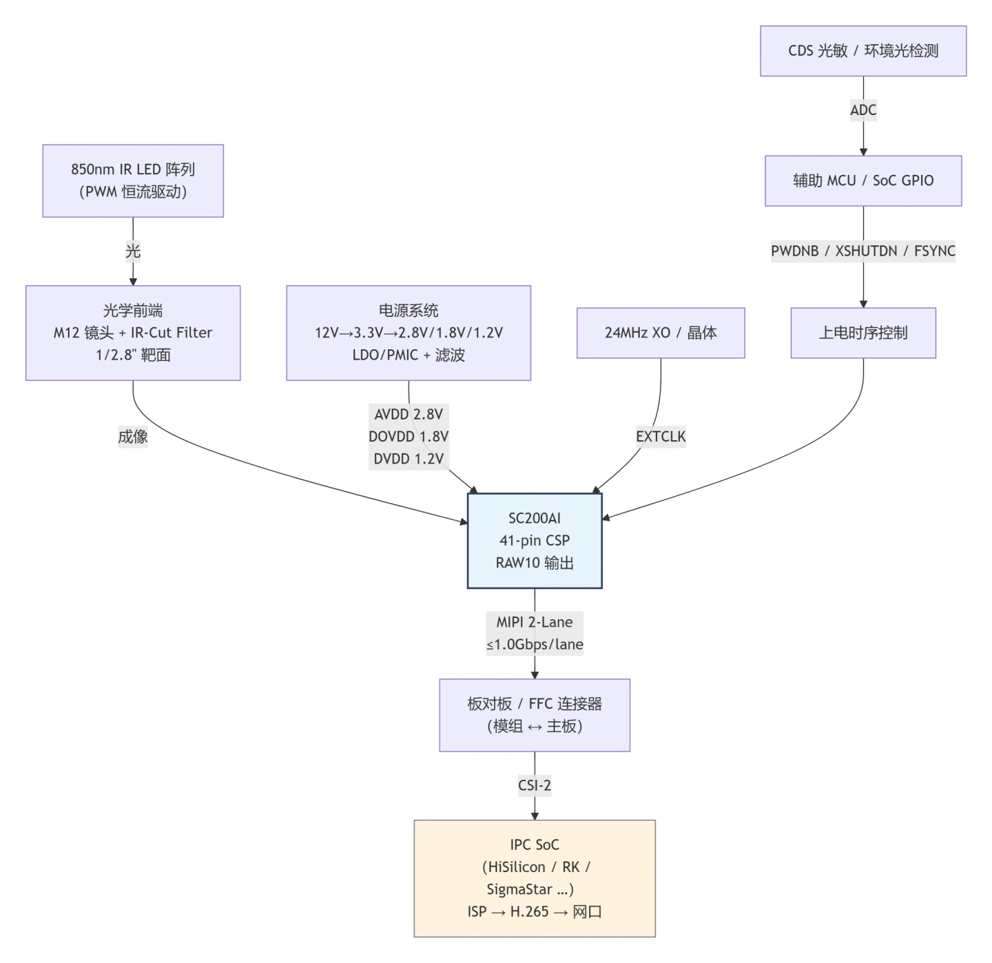 sc200ai-2.webp