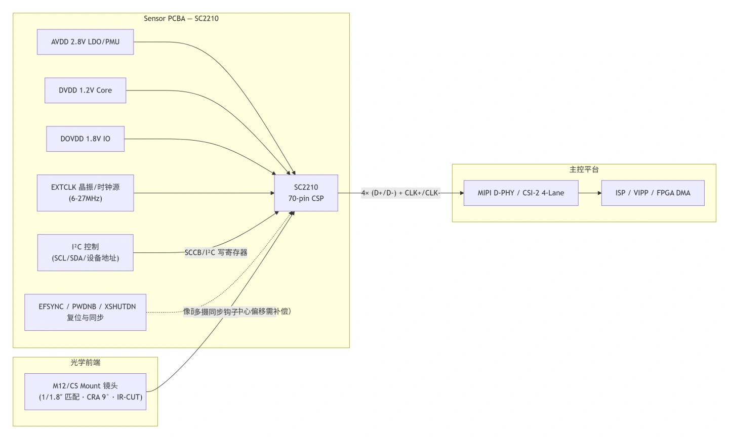 sc2210-2.webp