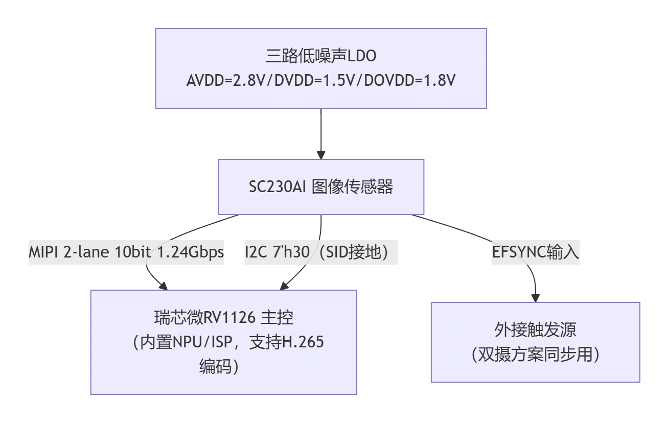 sc230ai-1.webp