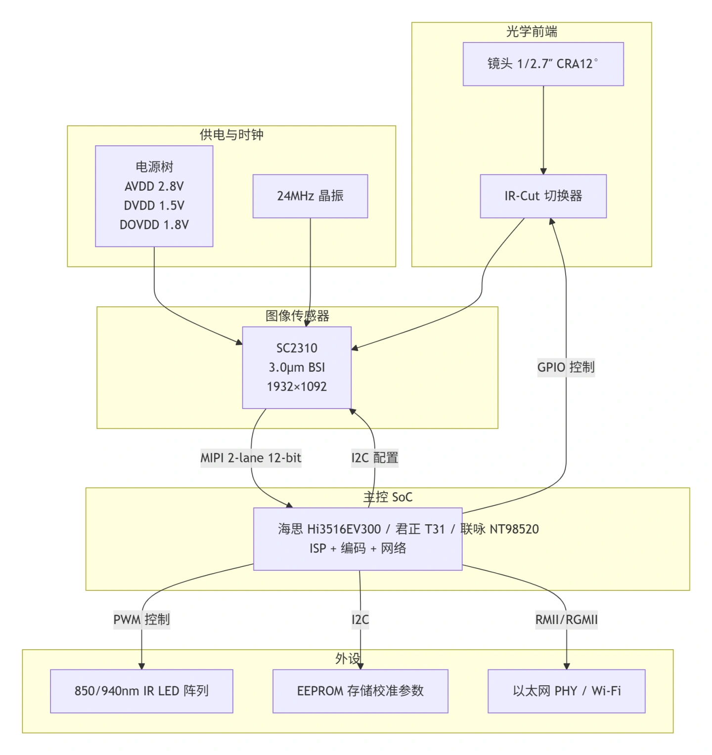 sc2310-2-1.webp