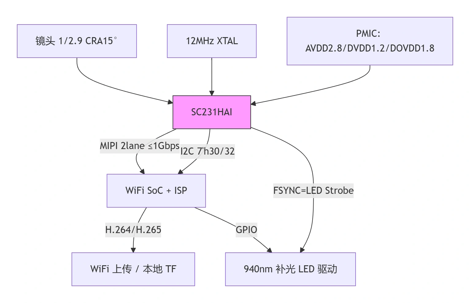 sc231hai-1.webp
