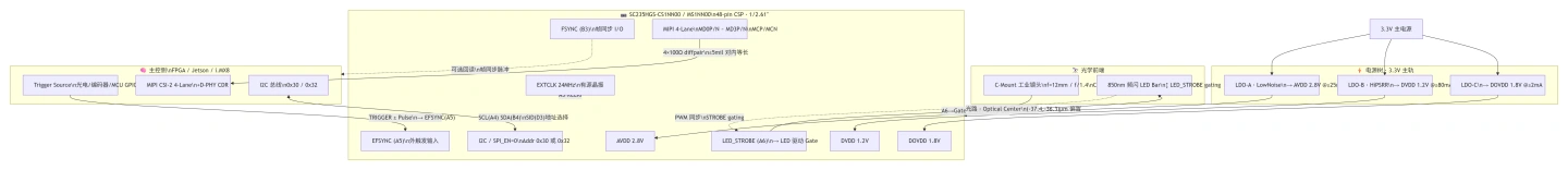 sc235hgs-2.webp