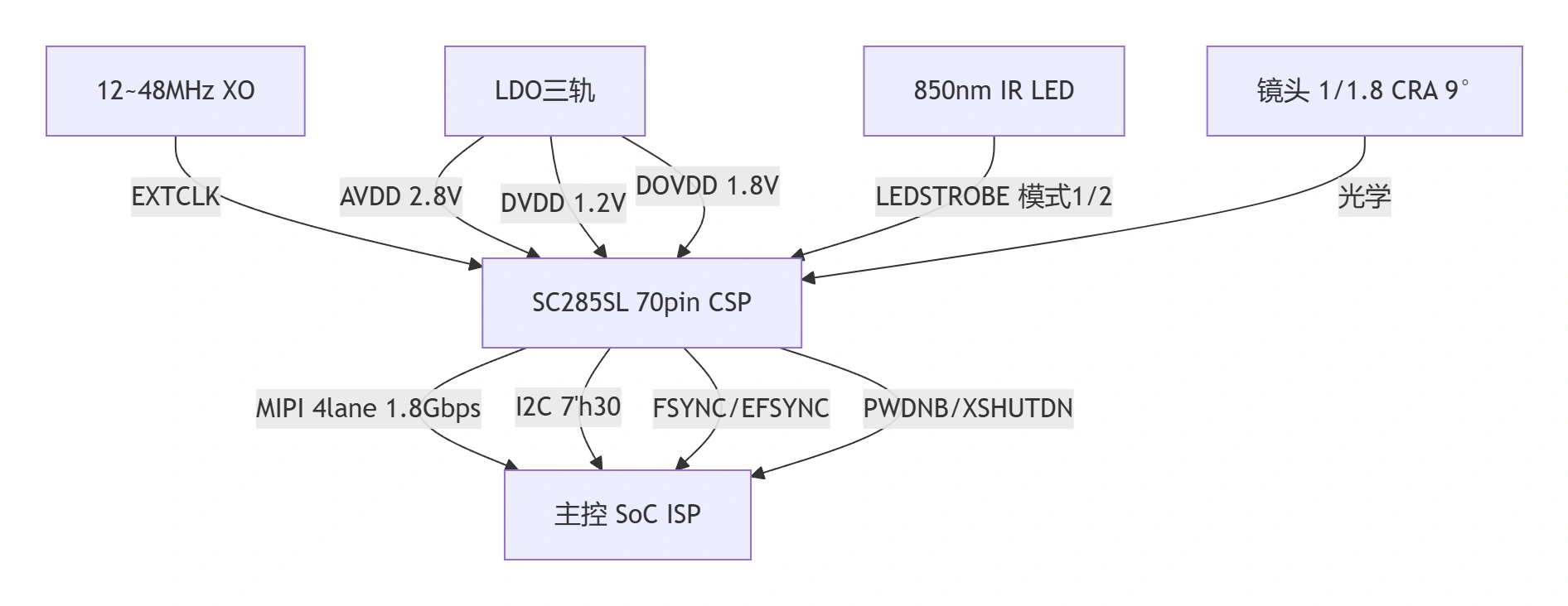 sc285sl-1.webp
