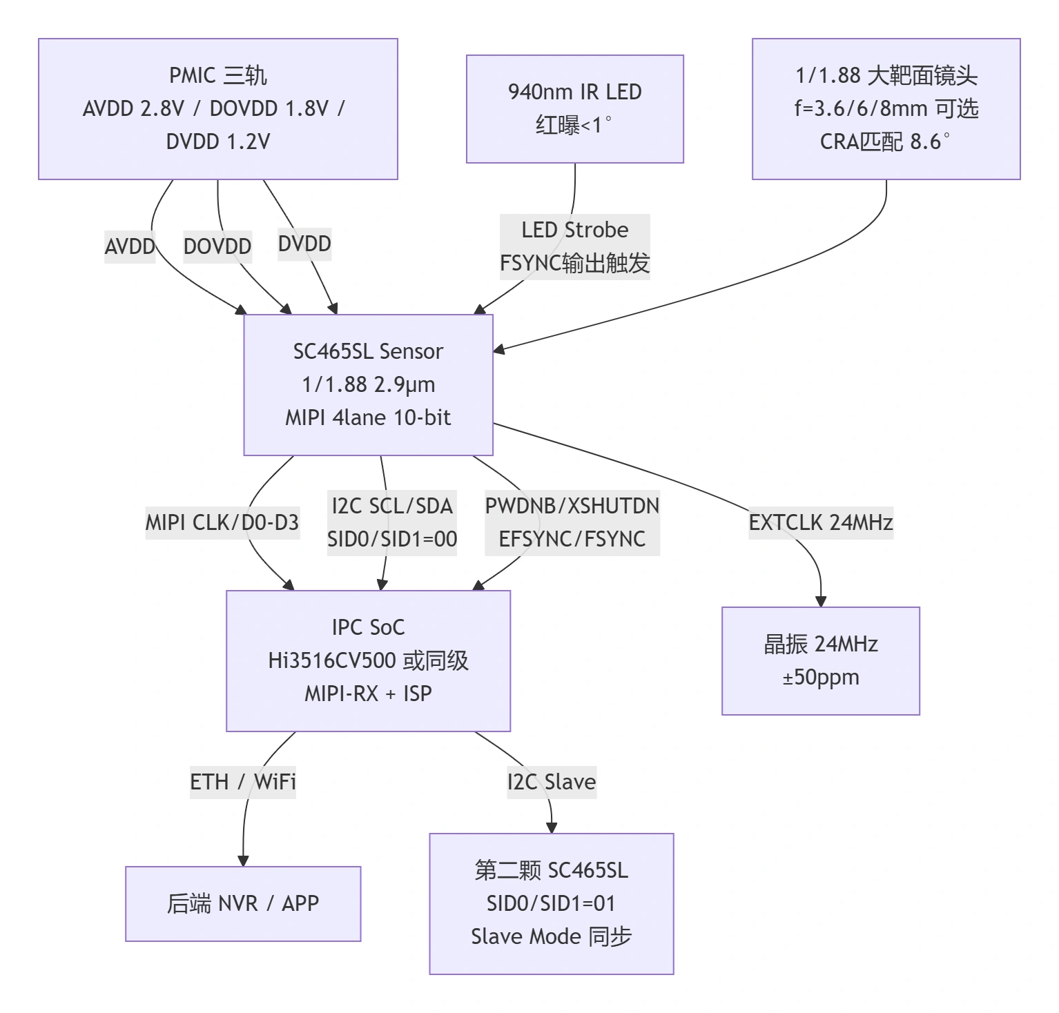 sc465sl-1.webp