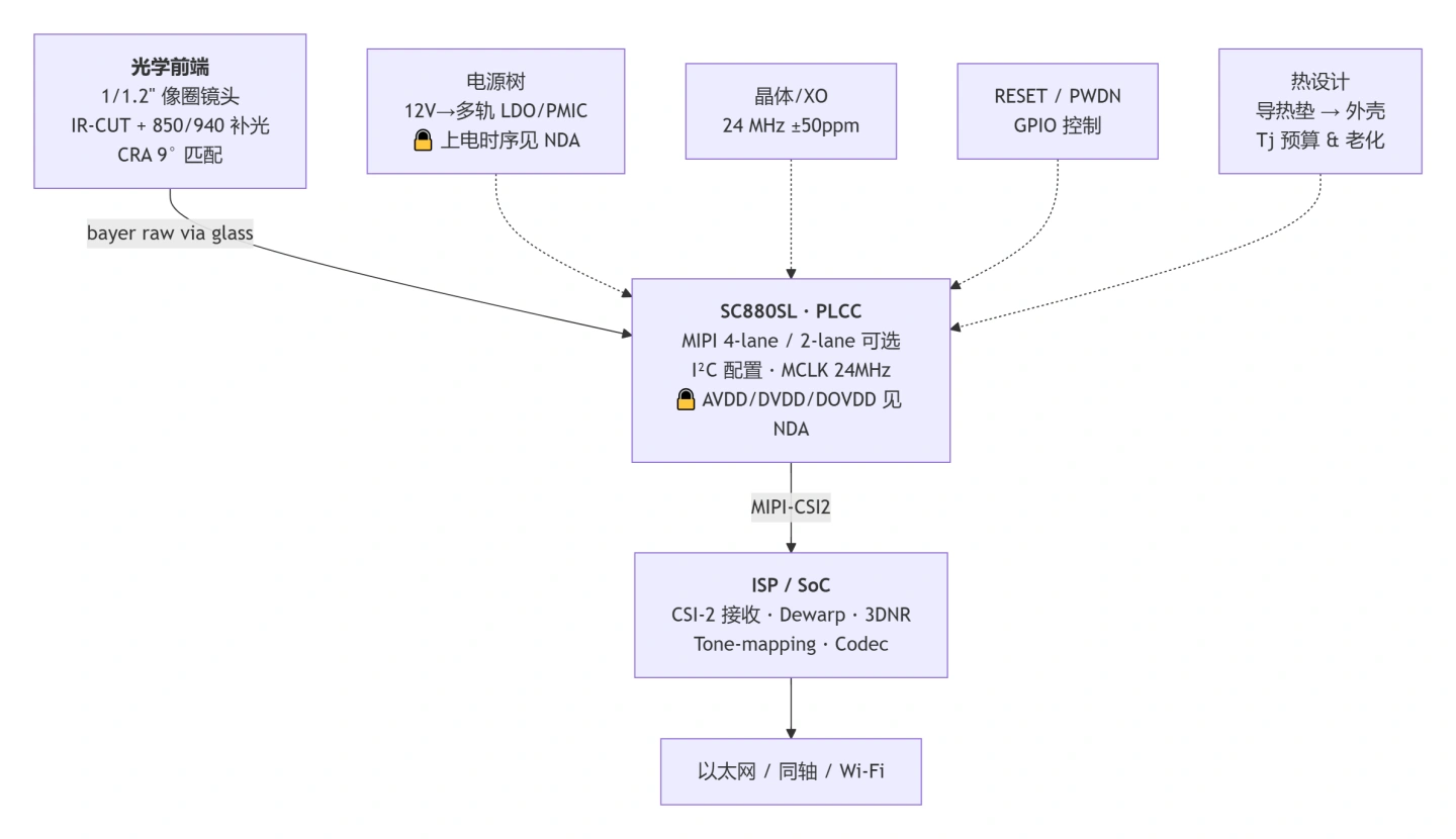 sc880sl-2.webp