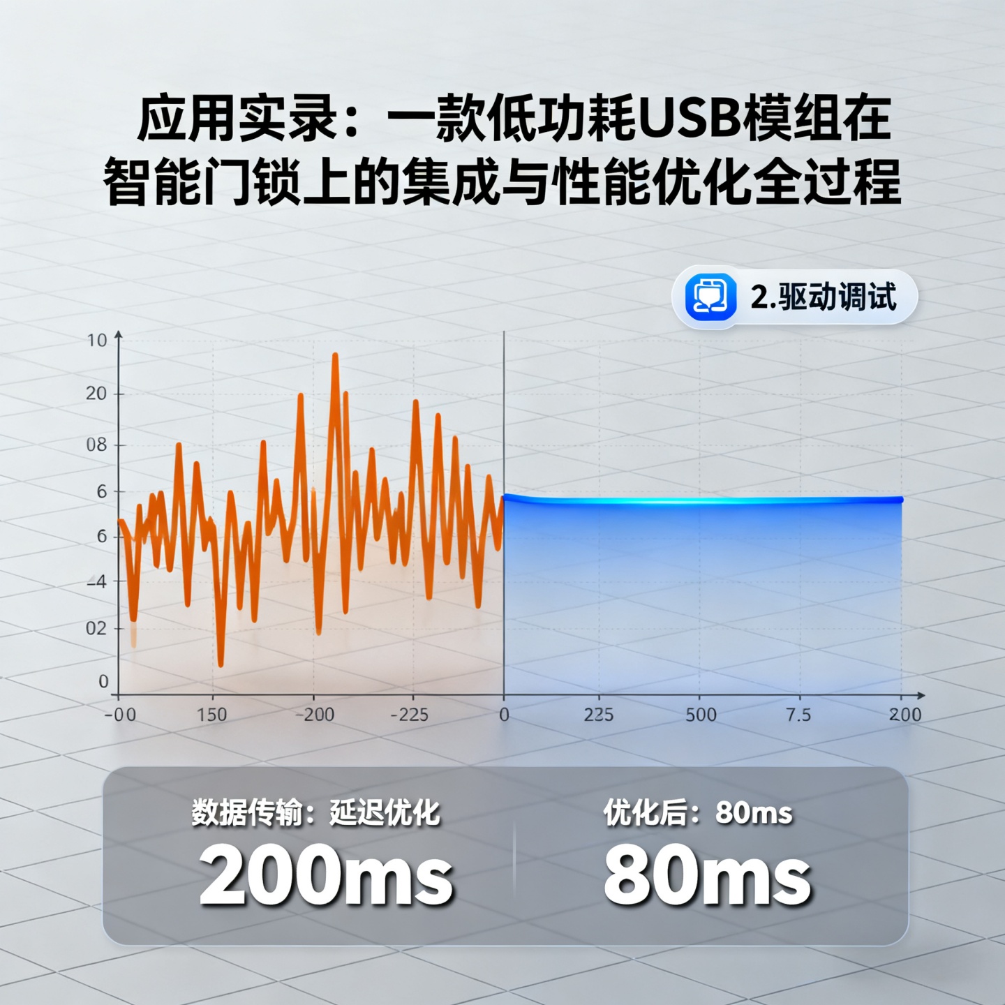应用实录：一款低功耗USB模组在智能门锁上的集成与性能优化全过程
