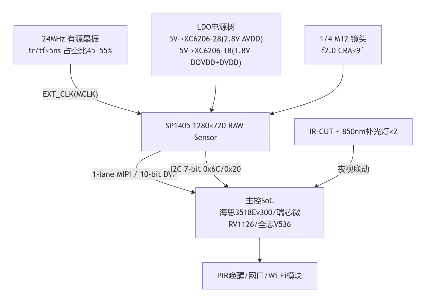 sp1405-2.webp